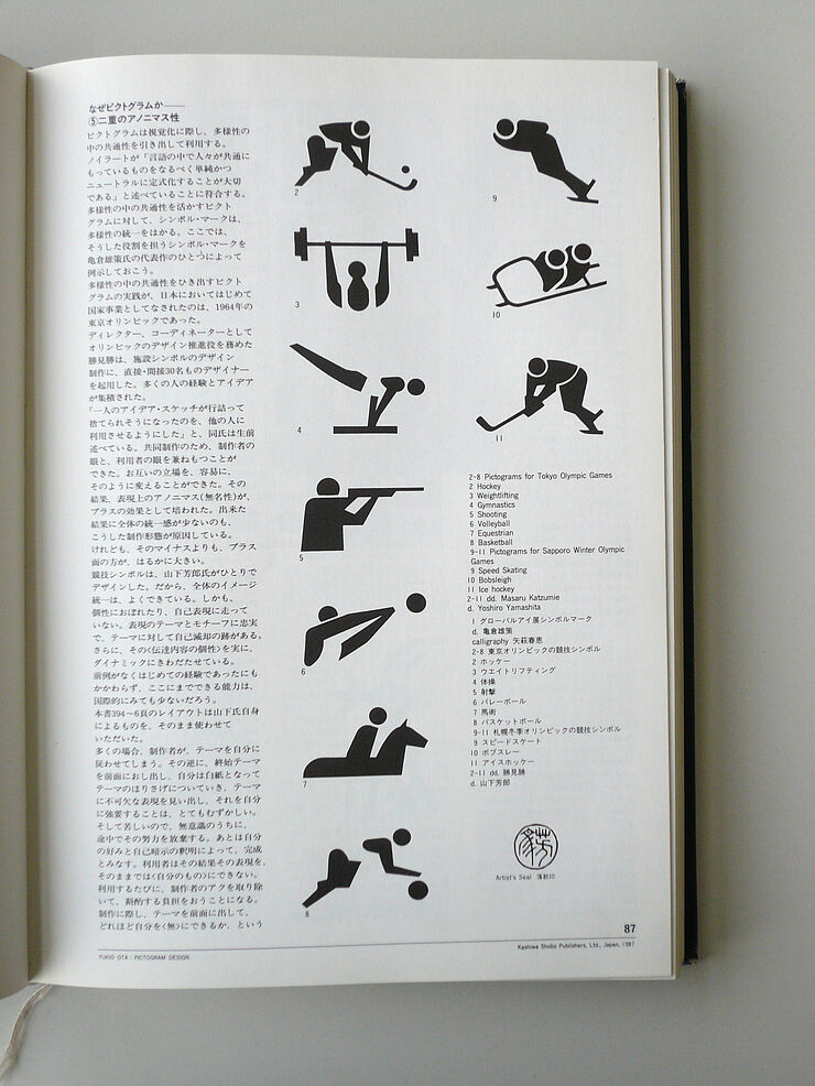 Piktogramme von Katsumi Masaru für die Olympischen Spiele 1964 in Tokio