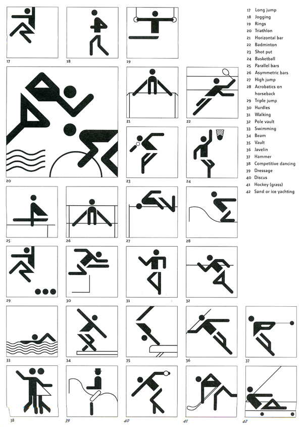 Piktogramme von Otl Aicher für die Olympischen Spiele 1972 in München